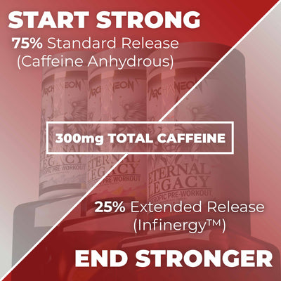 Eternal Legacy Elite Nootropic Pre-Workout