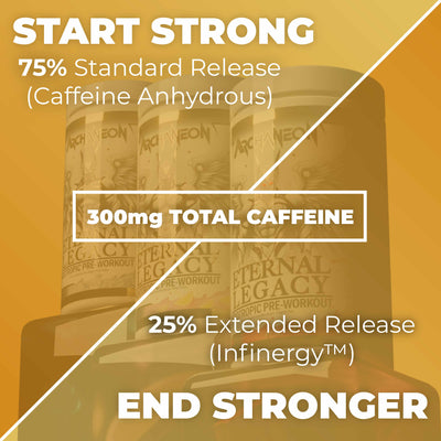 Eternal Legacy Elite Nootropic Pre-Workout