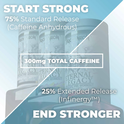 Eternal Legacy Elite Nootropic Pre-Workout