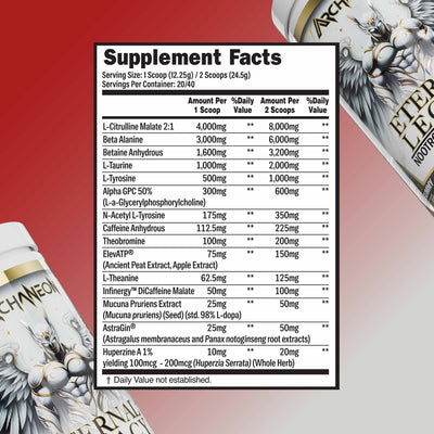 Supplement facts label with a red and gray background