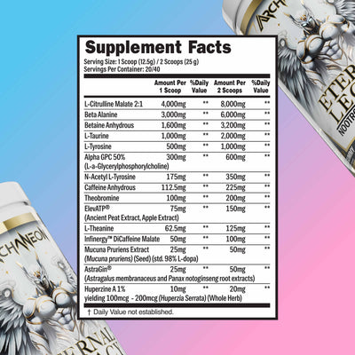 Supplement facts label with a colorful background