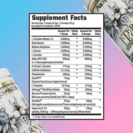 Supplement facts label with a colorful background