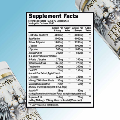 Supplement facts label with product packaging in the background